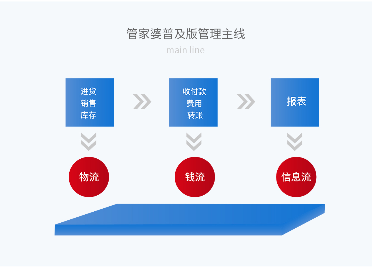 7777788888管家婆狗，实证解答解释落实_fz18.53.901.0