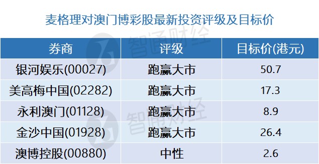 国际 第61页