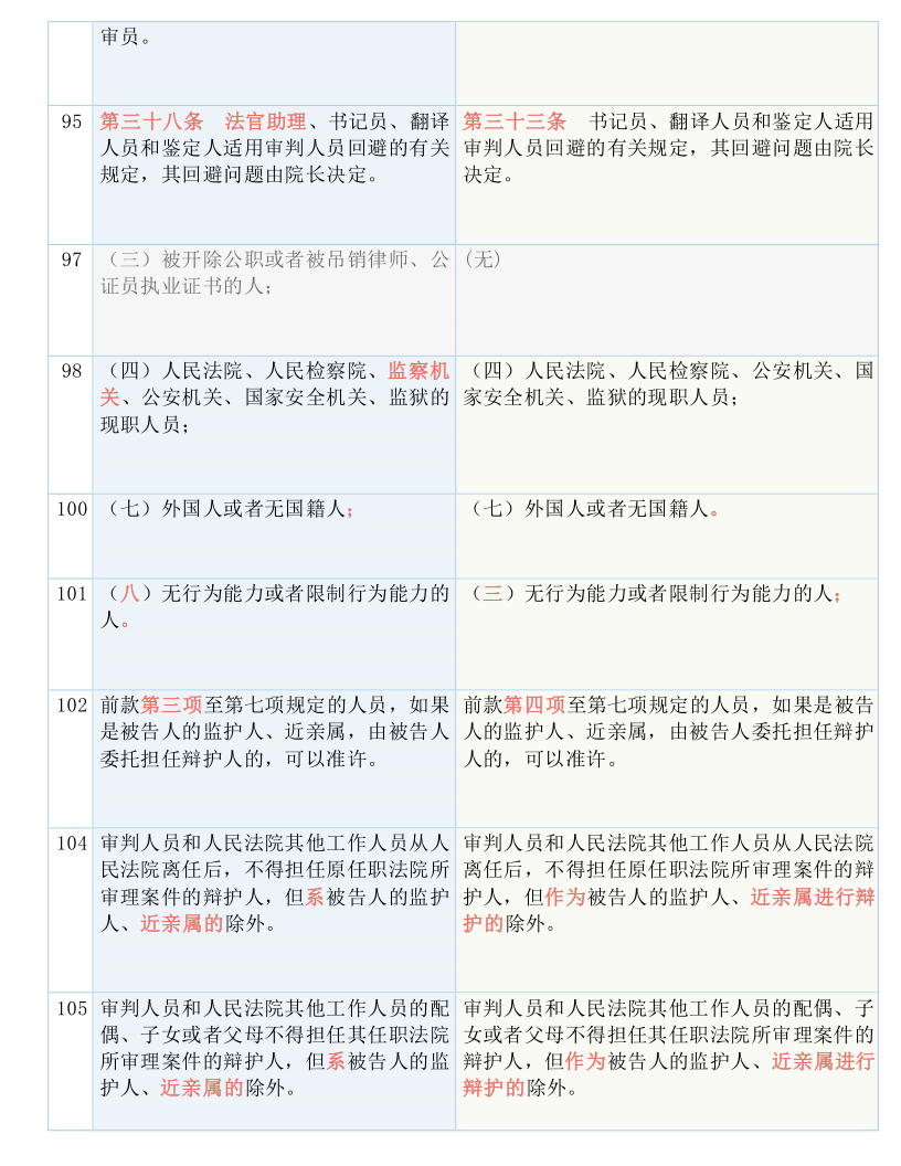 看点 第84页