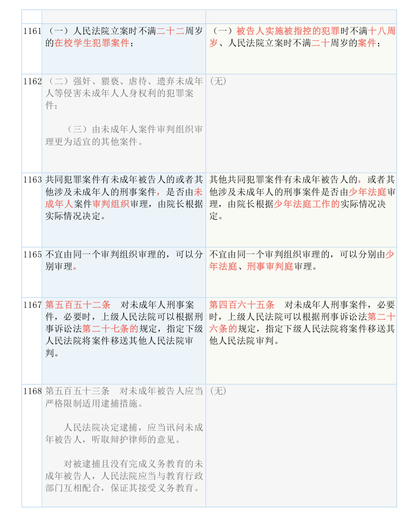 看点 第75页