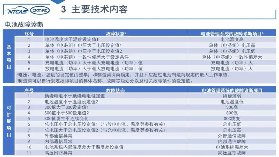 2025新澳门天天开奖免费查询，前沿解答解释落实_0873.04.661.0