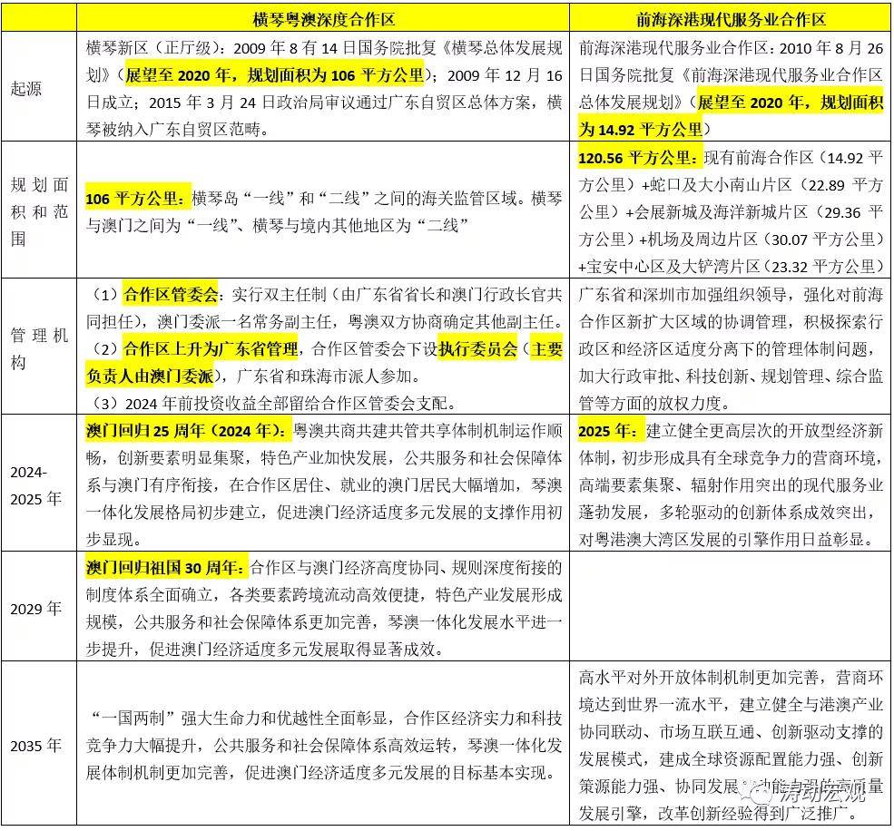 2025新澳正版免费大全，构建解答解释落实_d8e59.52.211.0