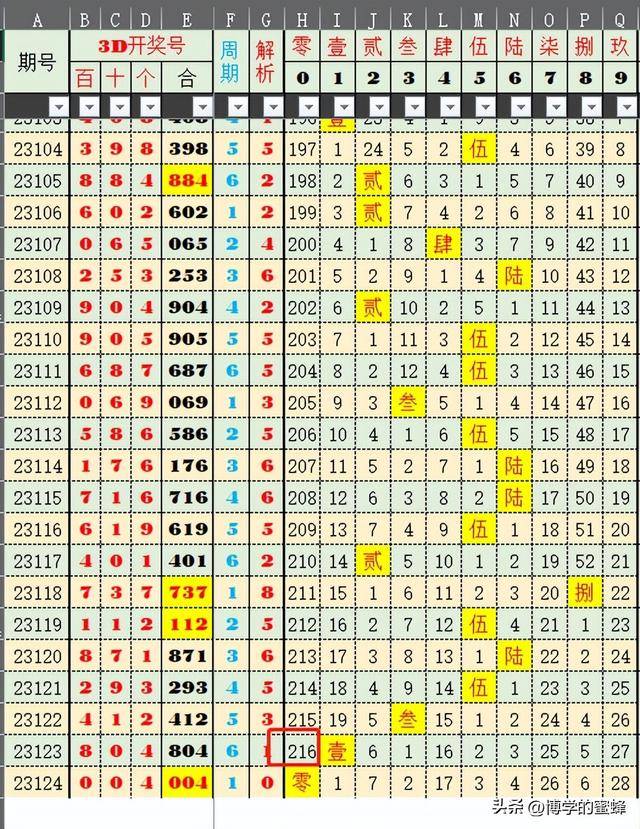 奥门开奖结果 开奖记录2025年资料网站，统计解答解释落实_6xf13.16.861.0