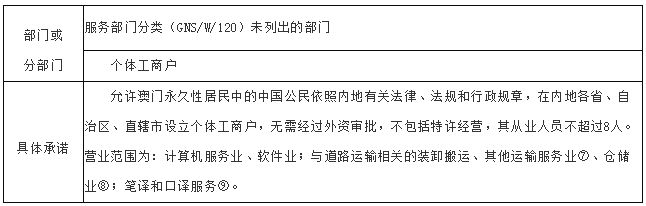 澳门内部资料免费公开，实证解答解释落实_rcl60.86.601.0