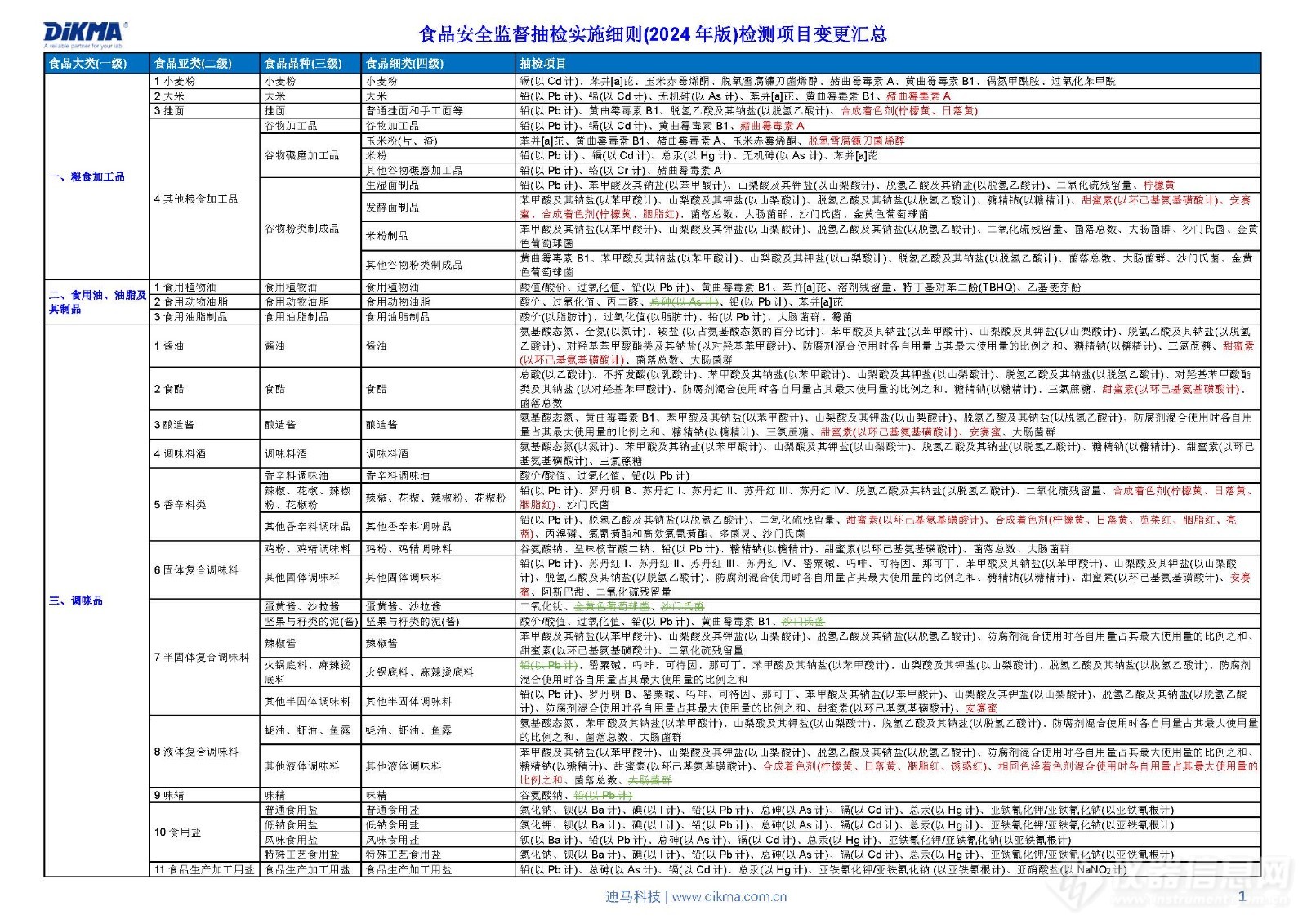 新奥门正版精准免费大全2025，定量解答解释落实_zd389.99.621.0