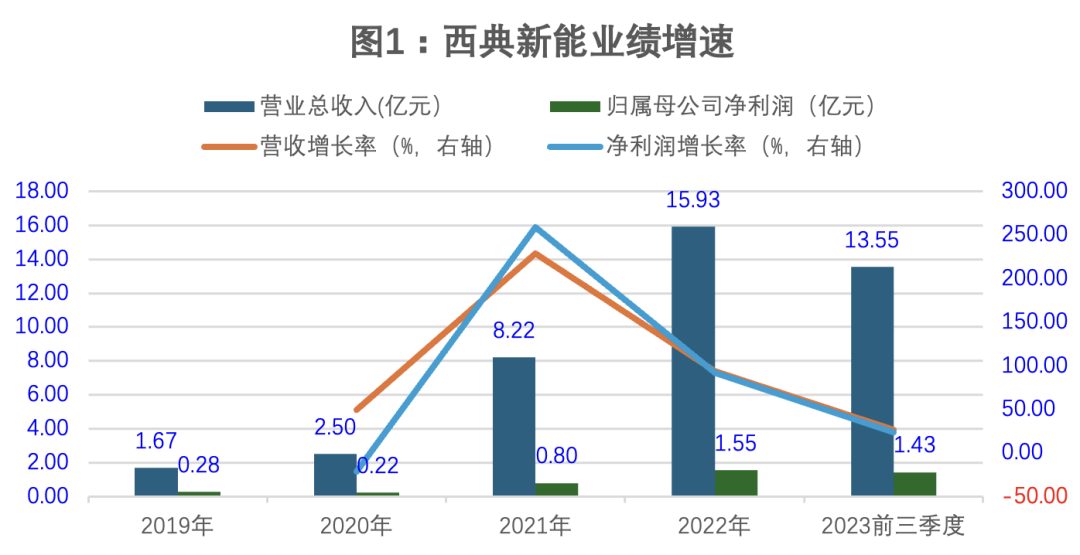 7777799999新澳门开奖2025年，实证解答解释落实_mie36.31.731.0