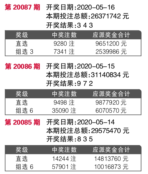 热文 第54页