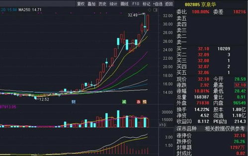 国际 第54页