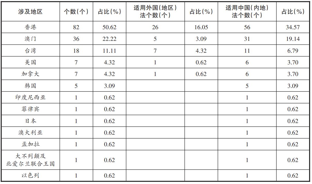 最新 第69页