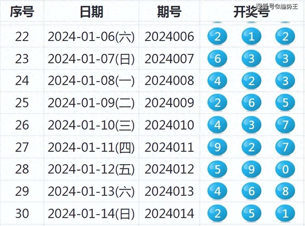 2025新澳今晚开奖号码139，统计解答解释落实_cv79.61.231.0