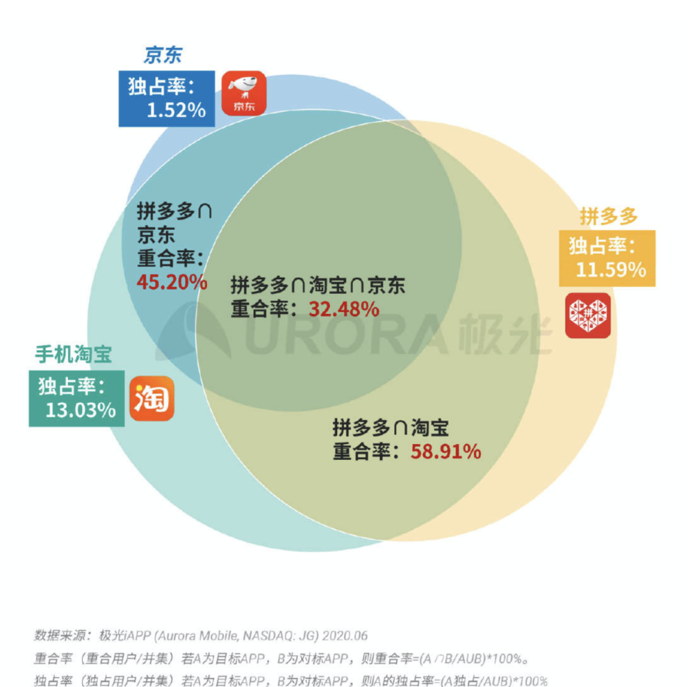 最新 第54页