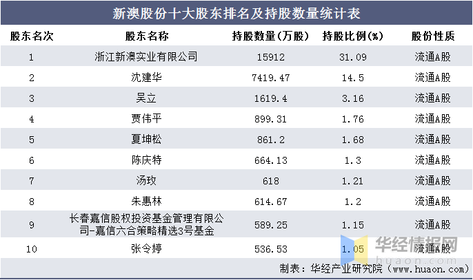 2025新澳最精准免费大全，统计解答解释落实_fr56.93.281.0