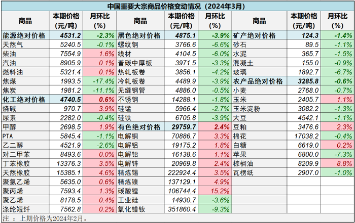 2025年正版免费天天开彩，定量解答解释落实_ol711.61.921.0