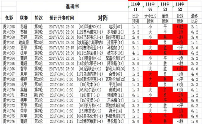 2025澳彩资料免费大全，实时解答解释落实_e731.69.801.0