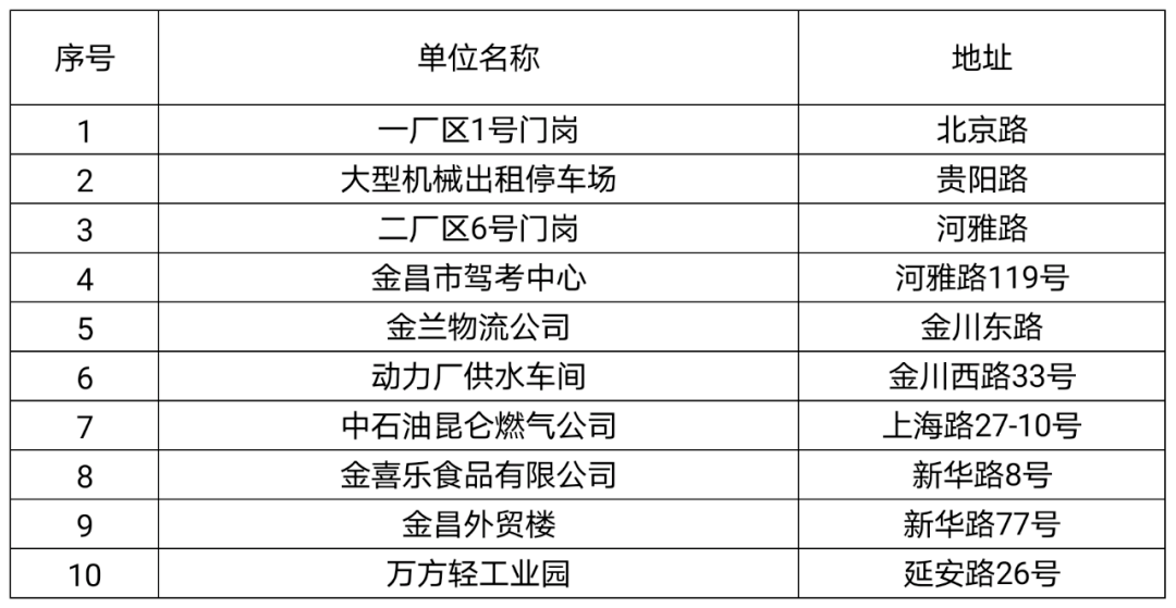 国际 第50页