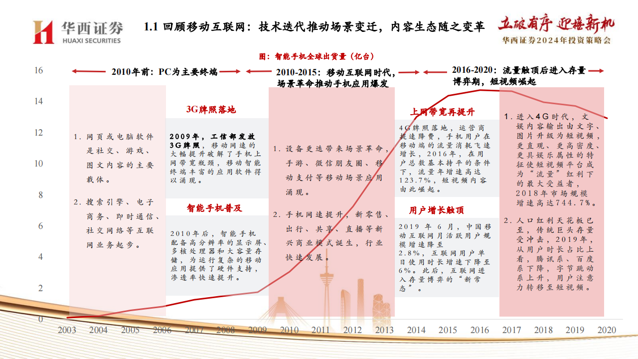 最新 第52页