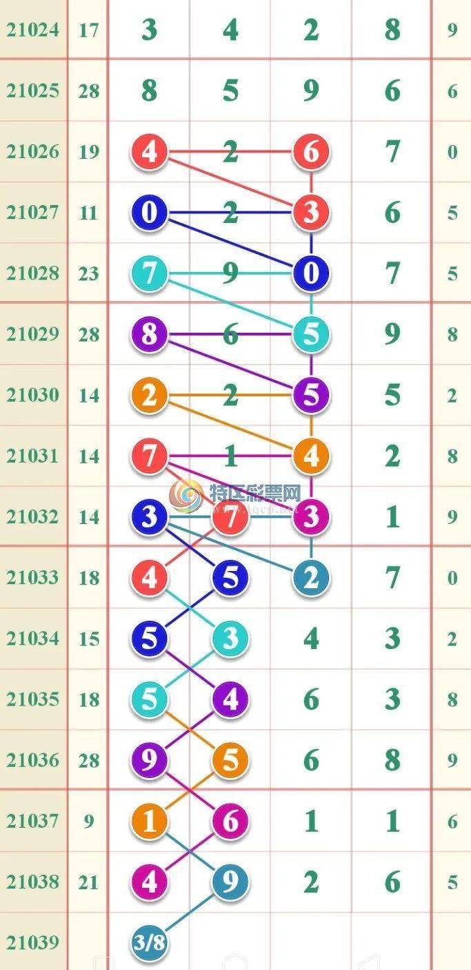 2025新澳一码一特944，统计解答解释落实_39130.45.911.0