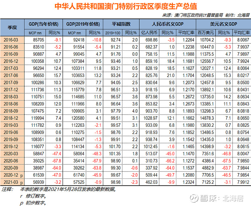 2025年新澳门开码记录，构建解答解释落实_vf93.90.511.0