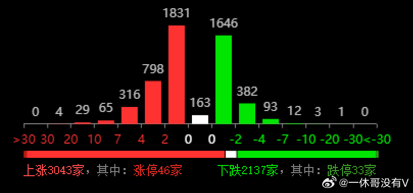 资讯 第61页