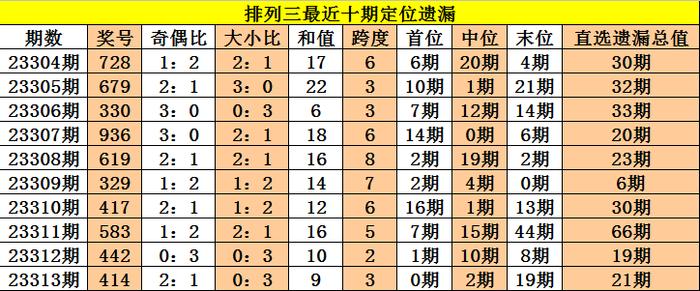 国际 第48页