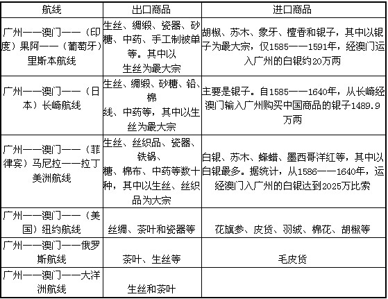 2025澳门100%全年免费资料大全，实时解答解释落实_dor50.09.411.0