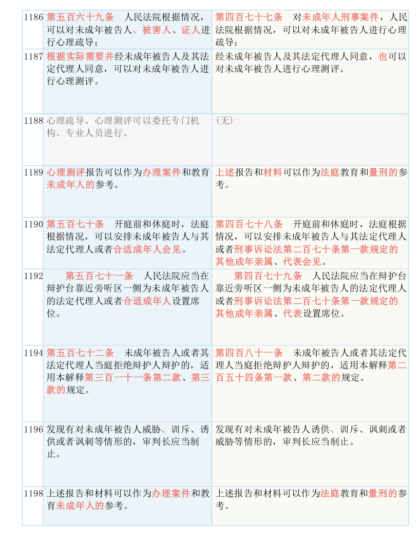 最新 第49页