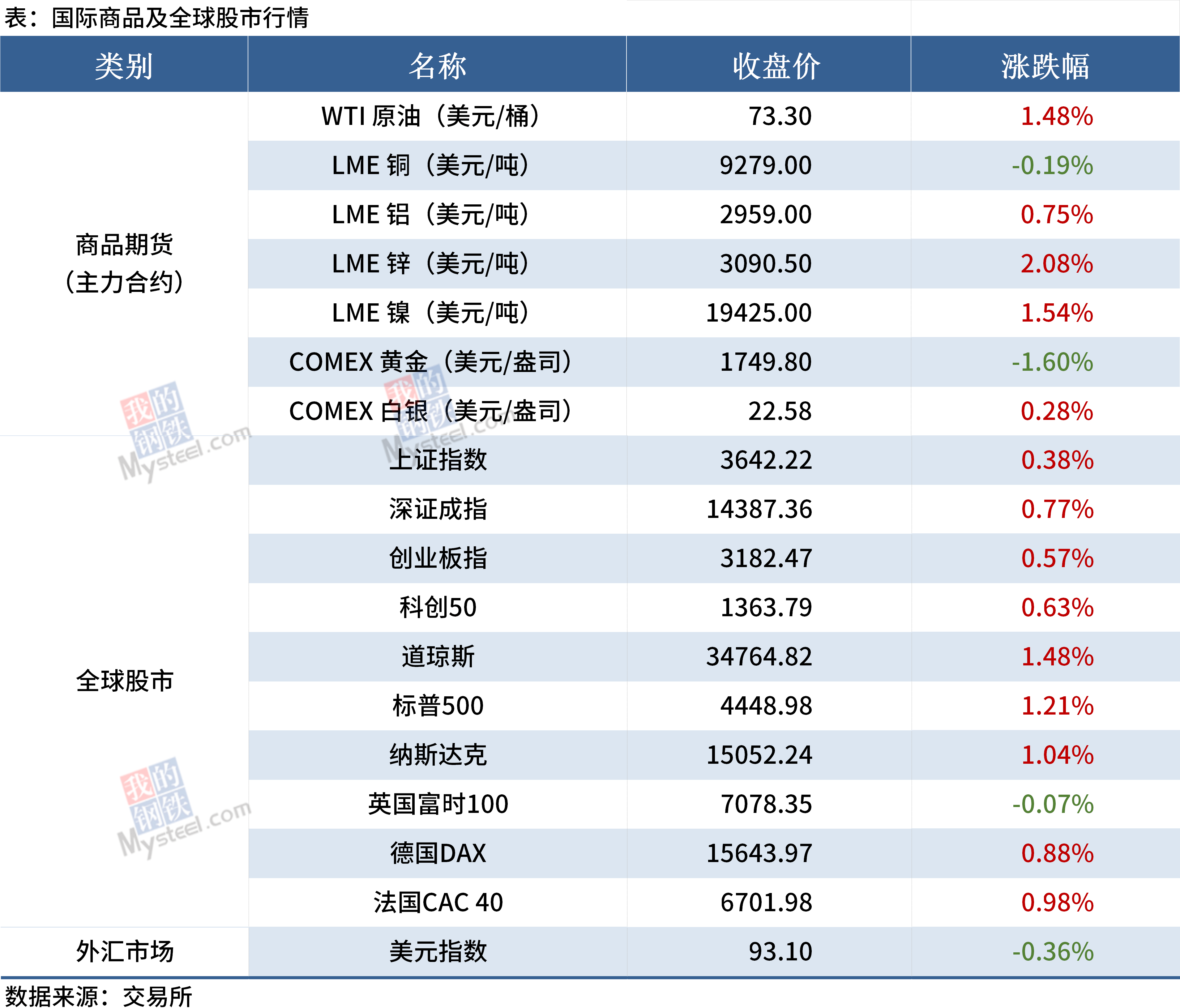 热文 第44页