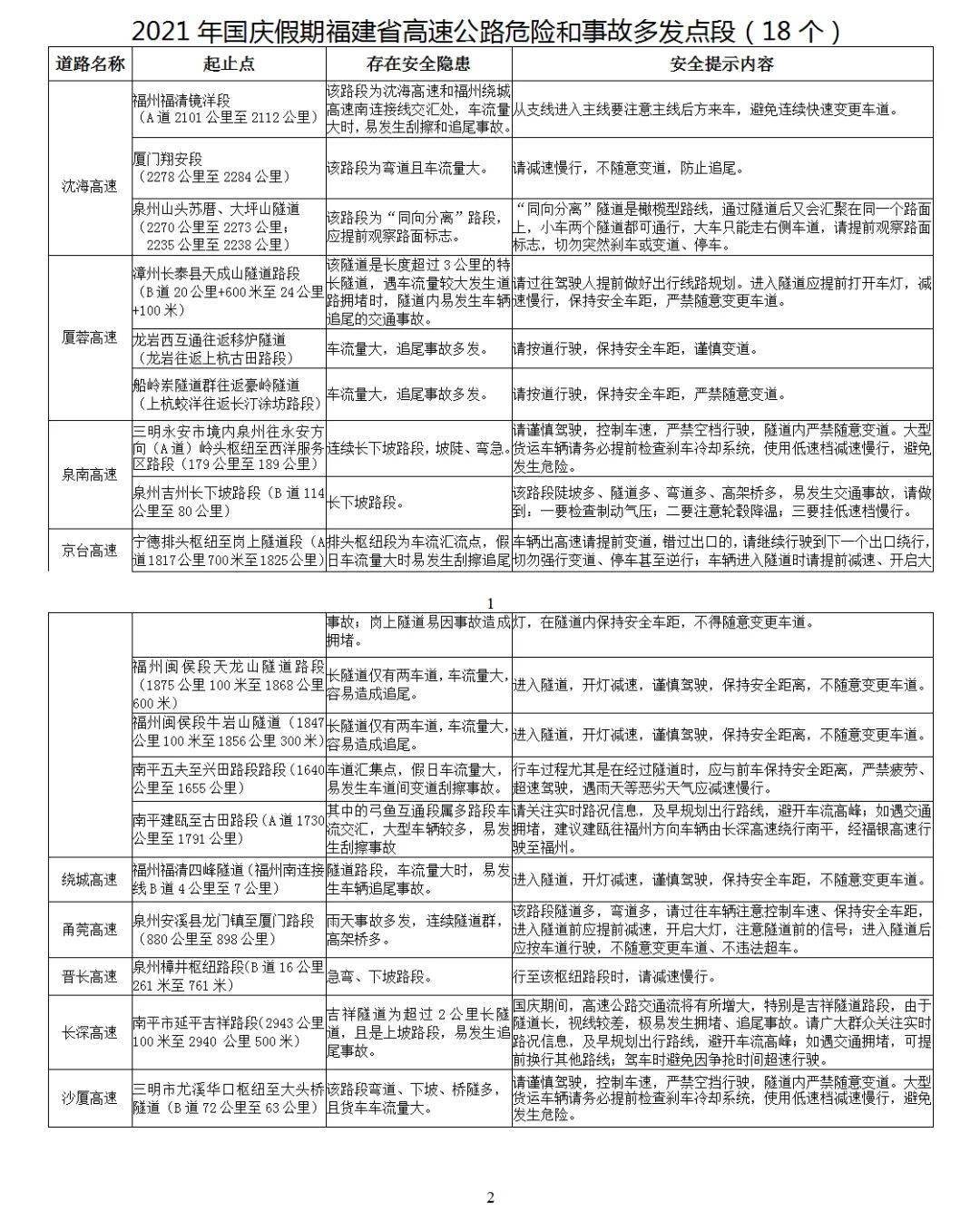 新澳姿料准确资料公开，统计解答解释落实_xw68.01.531.0