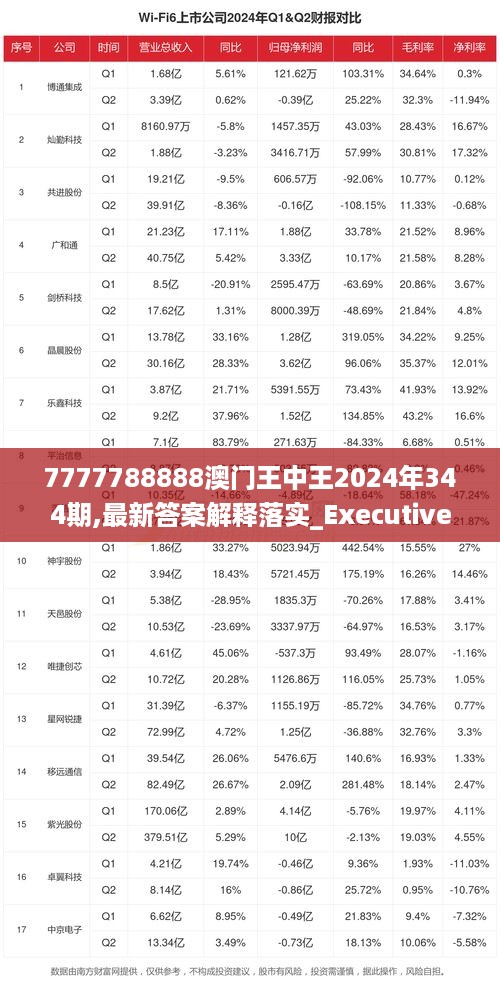 7777788888澳门王中王2025年 - 百度，统计解答解释落实_tm50.09.511.0