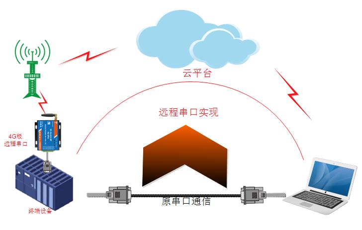 国际 第43页