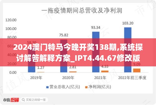 2025年澳门特马今晚，综合解答解释落实_doi30.43.571.0