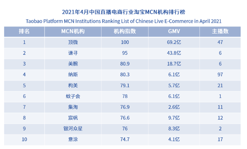 国际 第44页