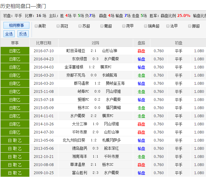 最新 第44页