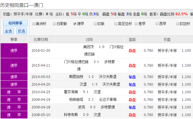 62827cσm澳彩资料查询,澳，实证解答解释落实_3pf34.76.631.0