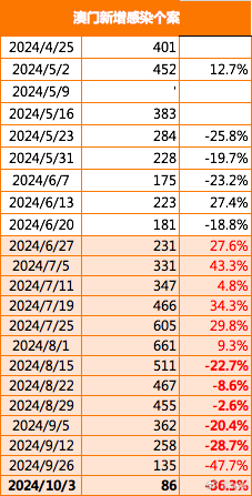 2025澳门历史记录，精准解答解释落实_4tt45.77.301.0