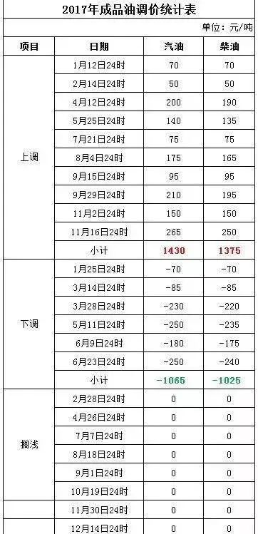 新澳2025今晚开奖资料查询结果，构建解答解释落实_t799.93.891.0