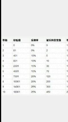 2025年天天彩免费资料，定量解答解释落实_3v00.84.141.0