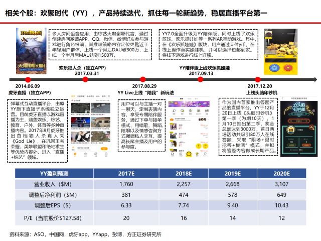 最新 第42页