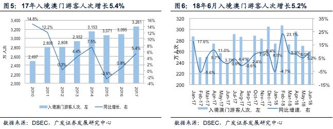 澳门一码中精准一码投入公益，统计解答解释落实_yvb56.65.981.0