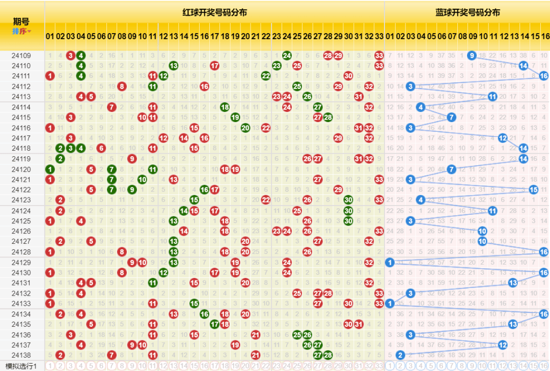 新澳门彩历史开奖记录走势图，构建解答解释落实_tsh02.18.451.0