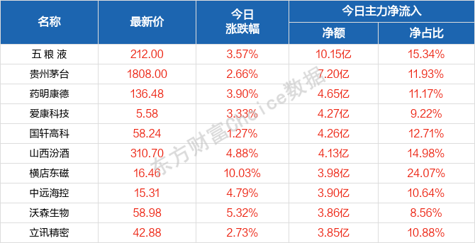 2025年澳门天天开好彩大全，统计解答解释落实_pbo48.66.991.0