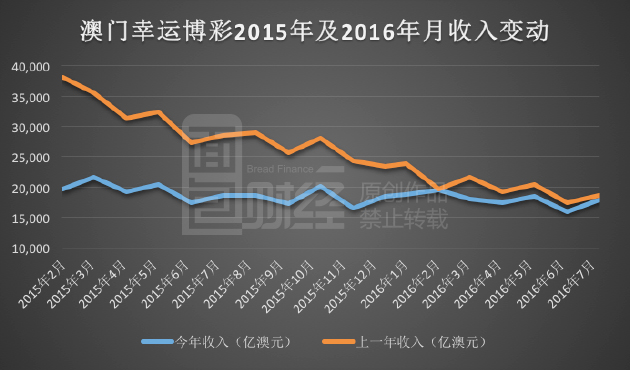 新澳门彩历史开奖记录走势图，深度解答解释落实_is85.63.551.0