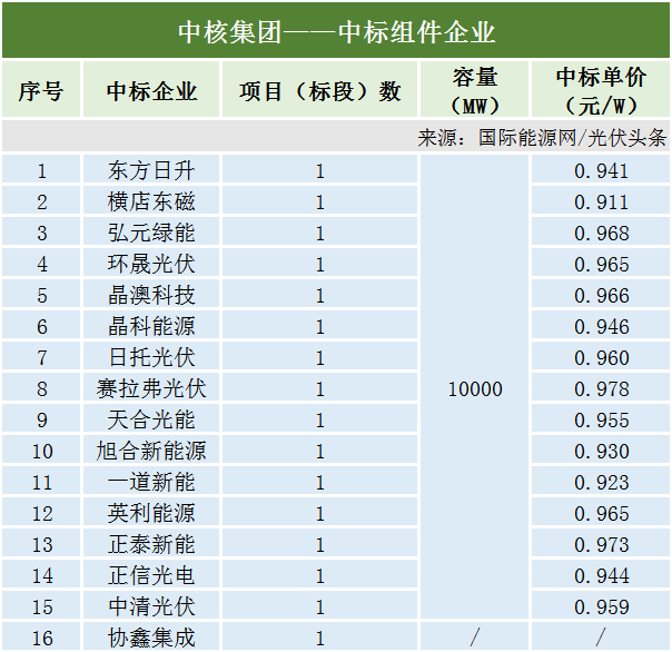 新澳三中三必中一组，统计解答解释落实_agj60.40.151.0