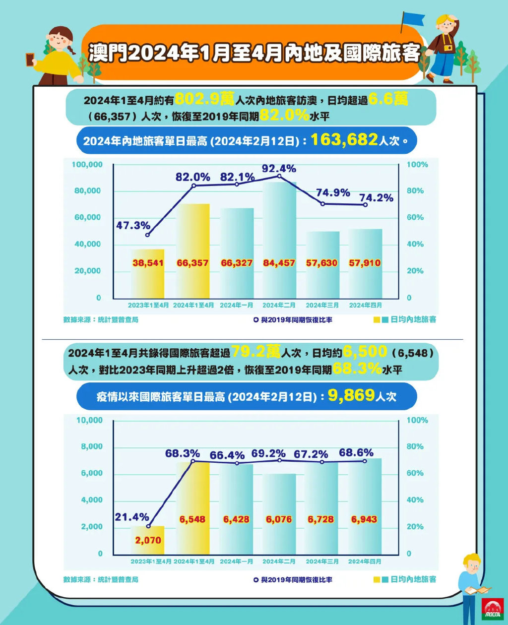 2025澳门精准正版澳门，统计解答解释落实_rmn67.26.661.0