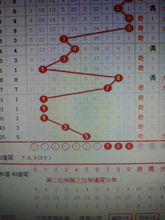 最新 第29页