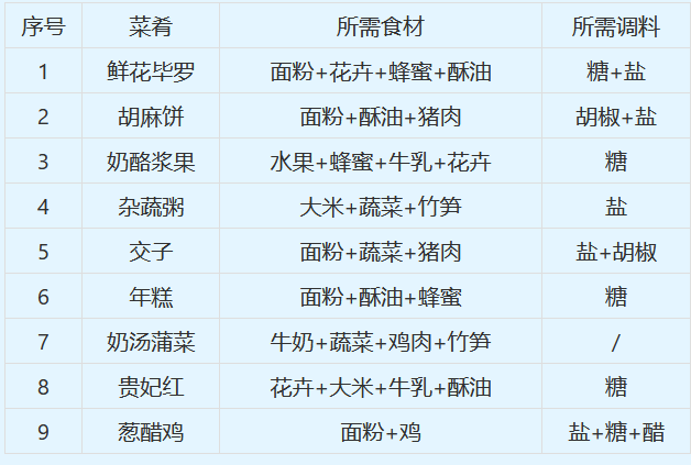 看点 第19页