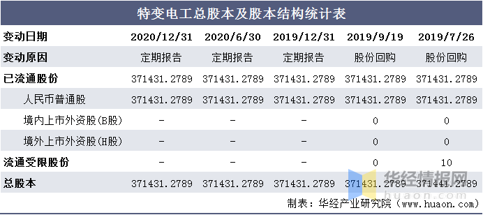 2025澳门今晚开特马，统计解答解释落实_4a66.82.391.0