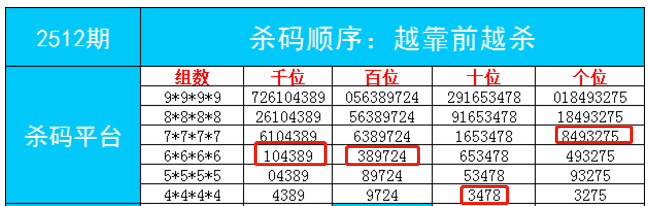 最新 第15页