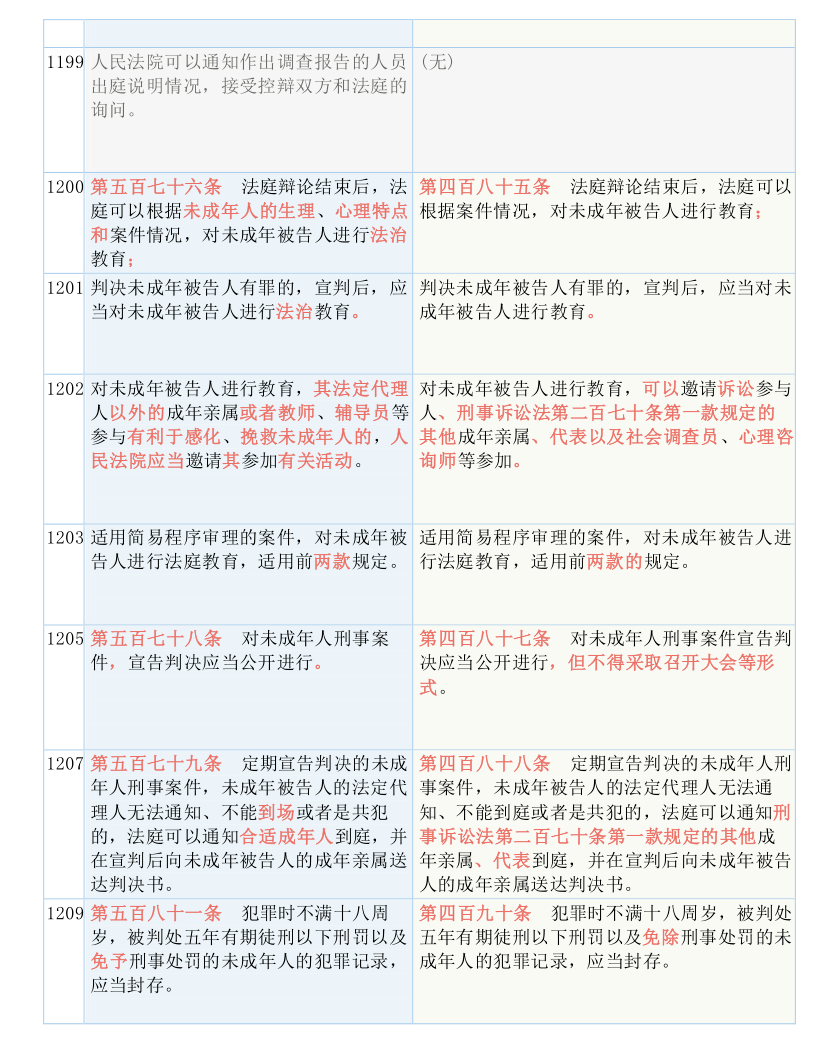 看点 第9页