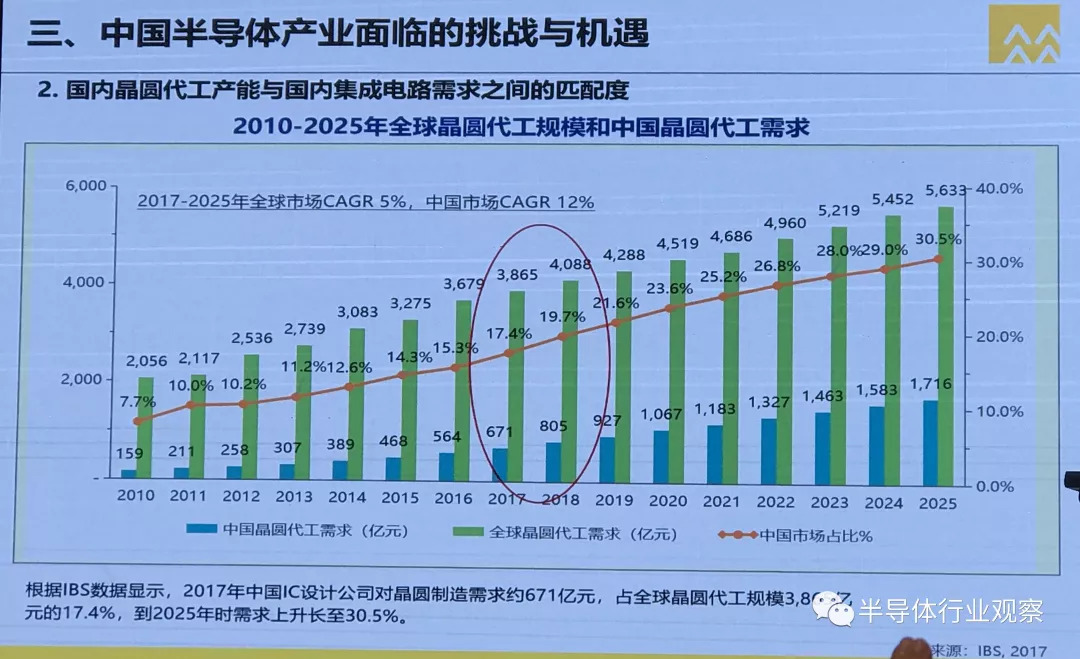 国内 第5页